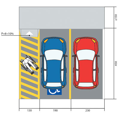 Come delimitare posto auto di proprietà