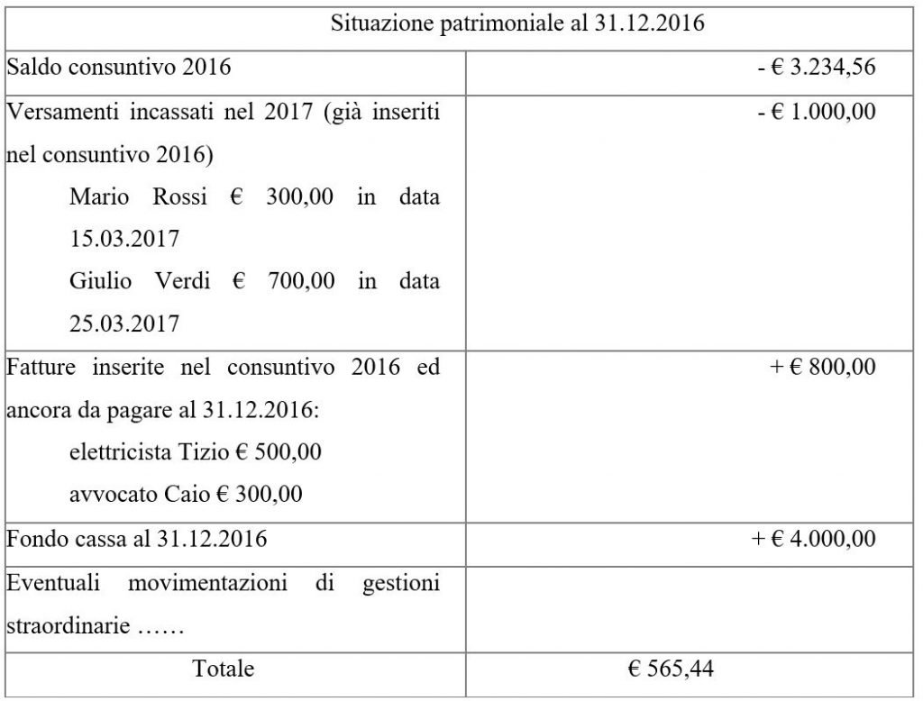 Bilancio condominiale vanno indicate le spese straordinarie